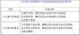 证券投资顾问业务,深度自测卷,2022年《证券投资顾问业务》深度自测卷3
