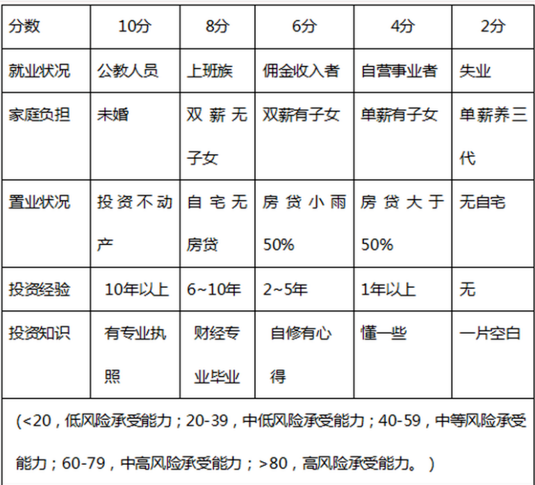 证券投资顾问业务,历年真题,2021年《证券投资顾问业务》真题