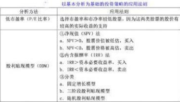 证券投资顾问业务,押题密卷,2022年08月《证券投资顾问业务》押题密卷4