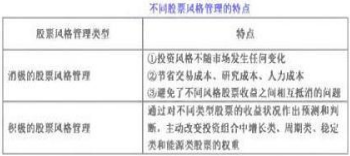 证券投资顾问业务,押题密卷,2022年08月《证券投资顾问业务》押题密卷3