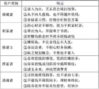 证券投资顾问业务,押题密卷,2022年08月《证券投资顾问业务》押题密卷5