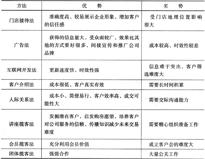 房地产经纪综合能力,历年真题,2019年房地产经纪人协理《房地产经纪综合能力》真题精选