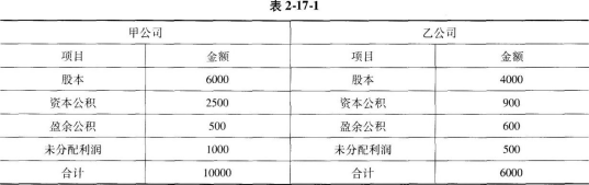 保荐代表人胜任能力,章节精选,保荐代表人胜任能力