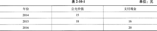 保荐代表人胜任能力,章节精选,保荐代表人胜任能力