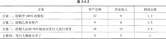 保荐代表人胜任能力,章节精选,保荐代表人胜任能力