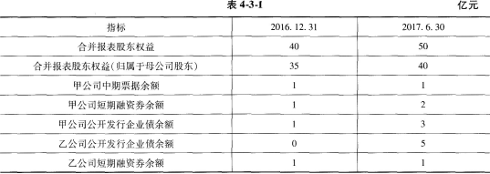 保荐代表人胜任能力,章节精选,保荐代表人胜任能力