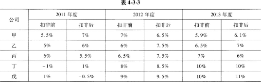 保荐代表人胜任能力,章节精选,保荐代表人胜任能力