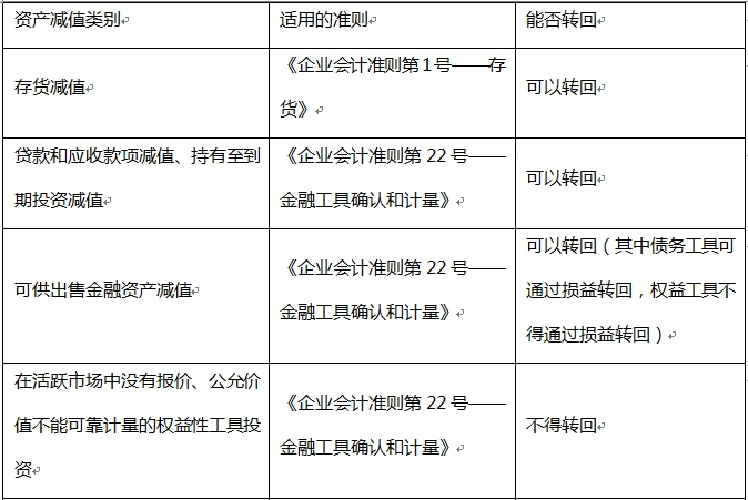 保荐代表人胜任能力,押题密卷,2022年保荐代表人胜任能力考试《投资银行业务》押题密卷4