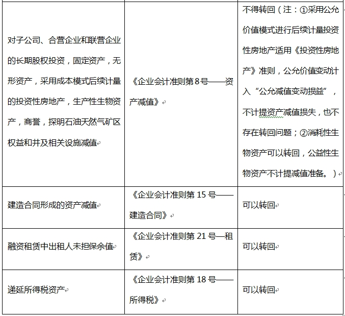 保荐代表人胜任能力,押题密卷,2022年保荐代表人胜任能力考试《投资银行业务》押题密卷4