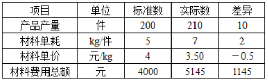 保荐代表人胜任能力,历年真题,2019年保荐代表人胜任能力考试《投资银行业务》真题汇编