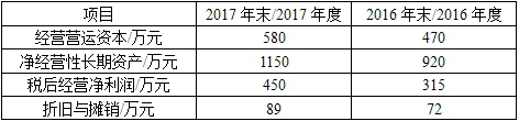 保荐代表人胜任能力,历年真题,2019年保荐代表人胜任能力考试《投资银行业务》真题汇编