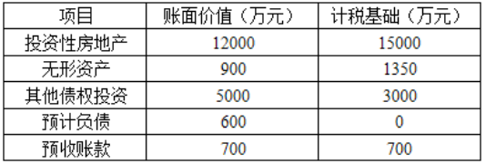 保荐代表人胜任能力,历年真题,2019年保荐代表人胜任能力考试《投资银行业务》真题汇编