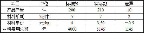 保荐代表人胜任能力,历年真题,2018年5月保荐代表人考试《投资银行业务》真题精选