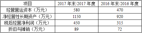 保荐代表人胜任能力,历年真题,2018年5月保荐代表人考试《投资银行业务》真题精选