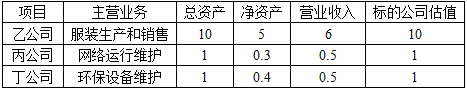 保荐代表人胜任能力,历年真题,2018年12月保荐代表人考试《投资银行业务》真题精选