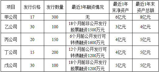 保荐代表人胜任能力,历年真题,2018年12月保荐代表人考试《投资银行业务》真题精选