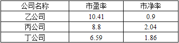 保荐代表人胜任能力,历年真题,2019年11月保荐代表人考试《投资银行业务》真题精选