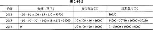 保荐代表人胜任能力,章节练习,财务分析