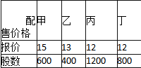 保荐代表人胜任能力,章节练习,股本融资