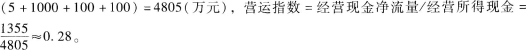 保荐代表人胜任能力,章节练习,定价销售