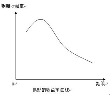 保荐代表人胜任能力,章节练习,定价销售