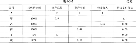 保荐代表人胜任能力,章节练习,财务顾问