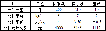 保荐代表人胜任能力,章节练习,财务分析