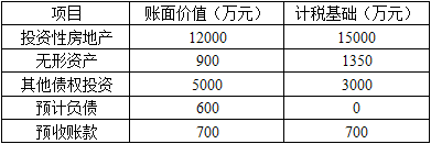 保荐代表人胜任能力,章节练习,财务分析