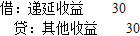 保荐代表人胜任能力,章节练习,财务分析