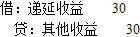 保荐代表人胜任能力,章节练习,财务分析