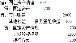 保荐代表人胜任能力,章节练习,财务分析