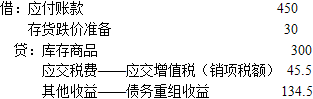 保荐代表人胜任能力,章节练习,财务分析