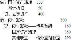 保荐代表人胜任能力,章节练习,财务分析