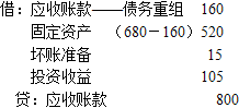 保荐代表人胜任能力,章节练习,财务分析