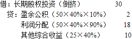保荐代表人胜任能力,章节练习,财务分析