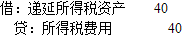 保荐代表人胜任能力,章节练习,财务分析