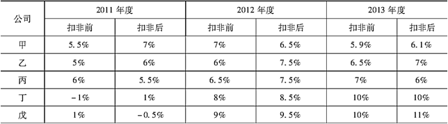 保荐代表人胜任能力,章节练习,债务融资