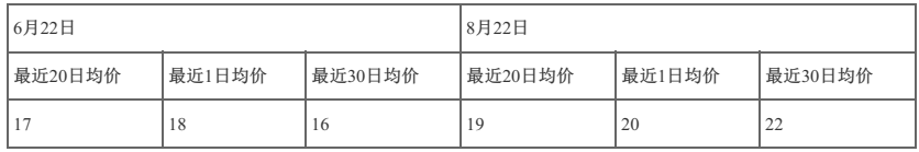 保荐代表人胜任能力,章节练习,保荐代表人胜任能力