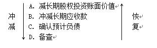 保荐代表人胜任能力,点睛提分卷,2022年《保荐代表人胜任能力》点睛提分卷1