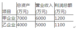 保荐代表人胜任能力,历年真题,2012年保荐代表人考试真题精选