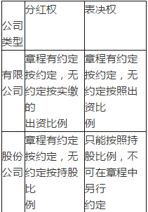 保荐代表人胜任能力,历年真题,2012年保荐代表人考试真题精选