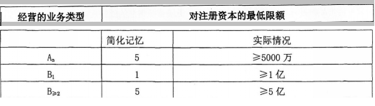 保荐代表人胜任能力,历年真题,2012年保荐代表人考试真题精选