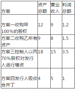 保荐代表人胜任能力,历年真题,2008-2010年保荐代表人考试真题精选2