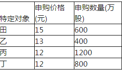 保荐代表人胜任能力,历年真题,2008-2010年保荐代表人考试真题精选2