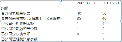 保荐代表人胜任能力,历年真题,2008-2010年保荐代表人考试真题精选2