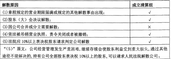 保荐代表人胜任能力,历年真题,2008-2010年保荐代表人考试真题精选2