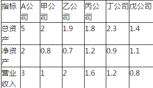 保荐代表人胜任能力,模拟考试,2022年保荐代表人胜任能力考试《投资银行业务》模拟试卷8