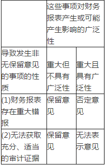 保荐代表人胜任能力,模拟考试,2022年保荐代表人胜任能力考试《投资银行业务》模拟试卷8