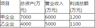 保荐代表人胜任能力,模拟考试,2022年保荐代表人胜任能力考试《投资银行业务》模拟试卷8