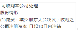 保荐代表人胜任能力,模拟考试,2022年保荐代表人胜任能力考试《投资银行业务》模拟试卷8